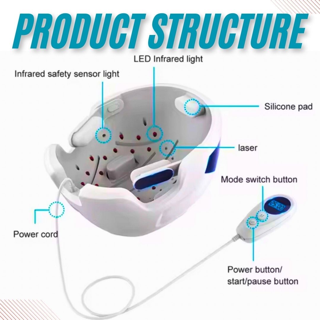 LED HairRestore Helmet